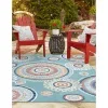 exterior botanico mandalas en azul claro